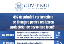 В Молдове реализуется программа «Европейская деревня» Европейская деревня