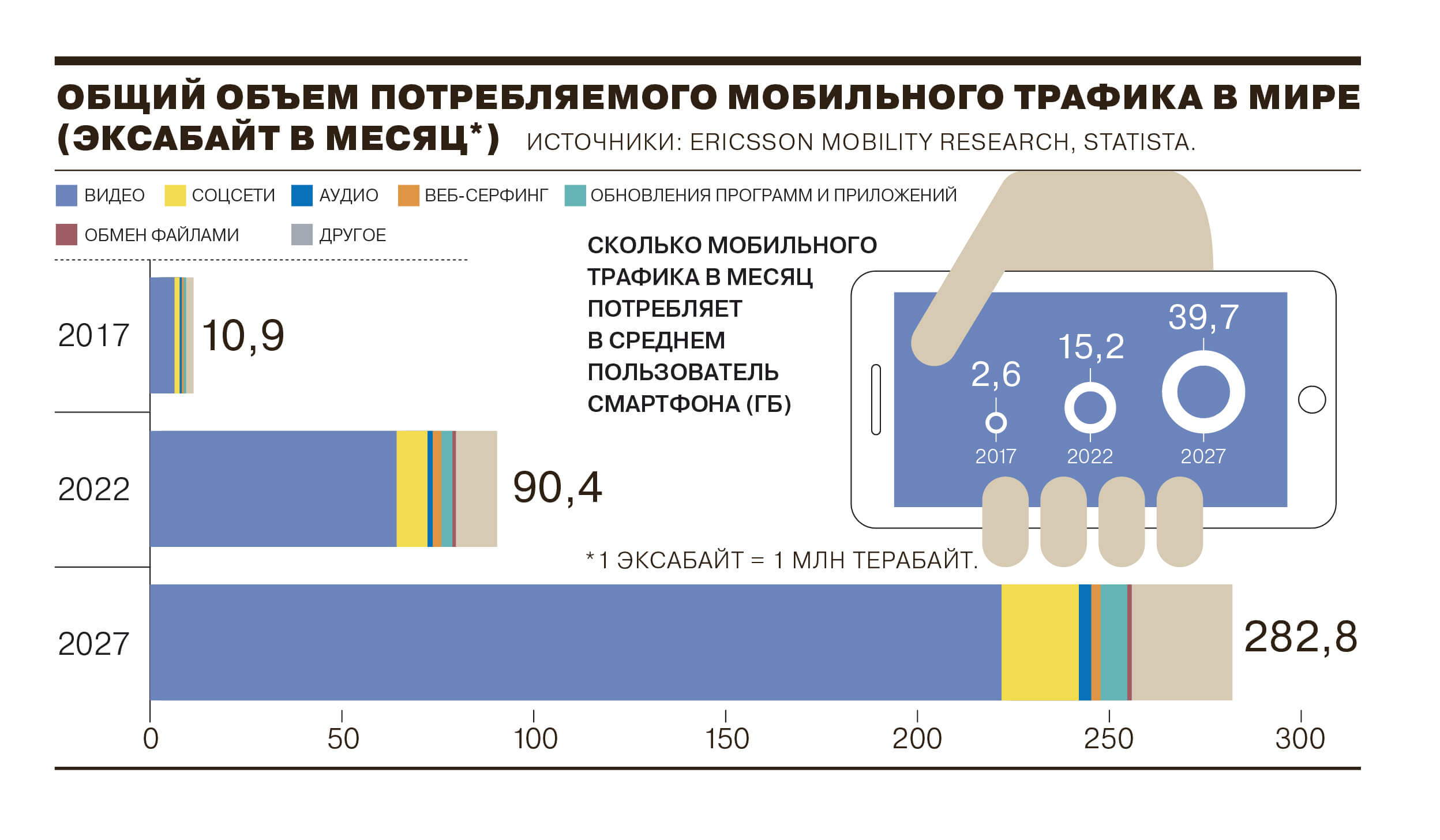 Карта мобильного трафика