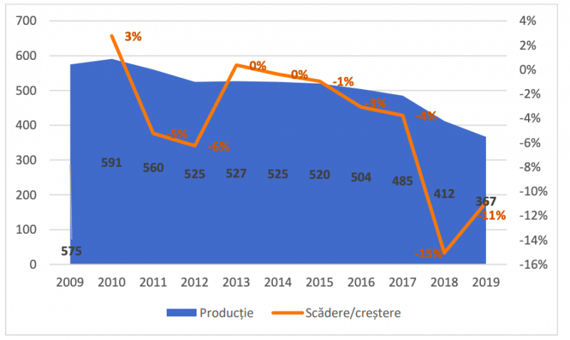 инфографика с сайта noi.md