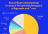 Больше половины молдавского экспорта уходит в ЕС товарооборот, европейским Молдовой, экспорта, молдавского