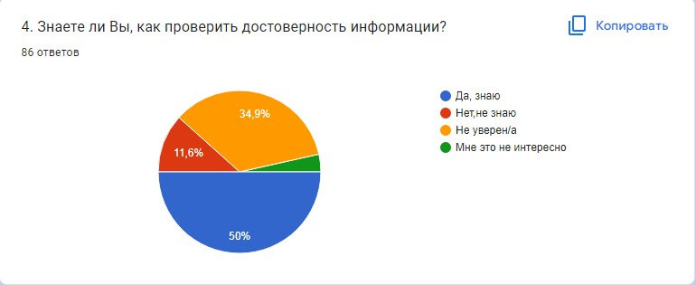 Как проверить недостоверность информации