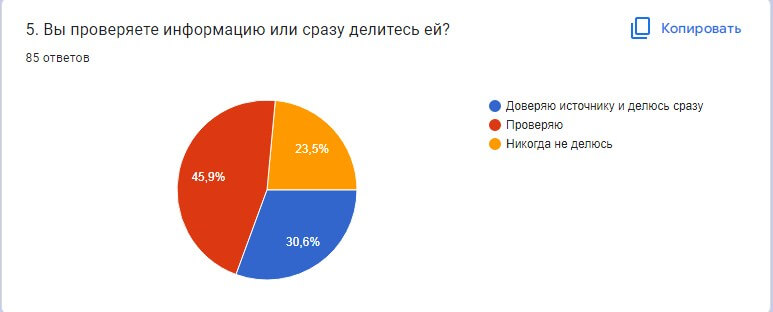 Проверяете информацию или сразу делитесь