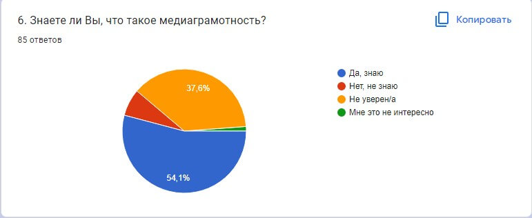 знакомы ли с понятием медиаграмотность