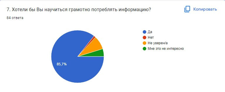 грамотно потреблять информацию