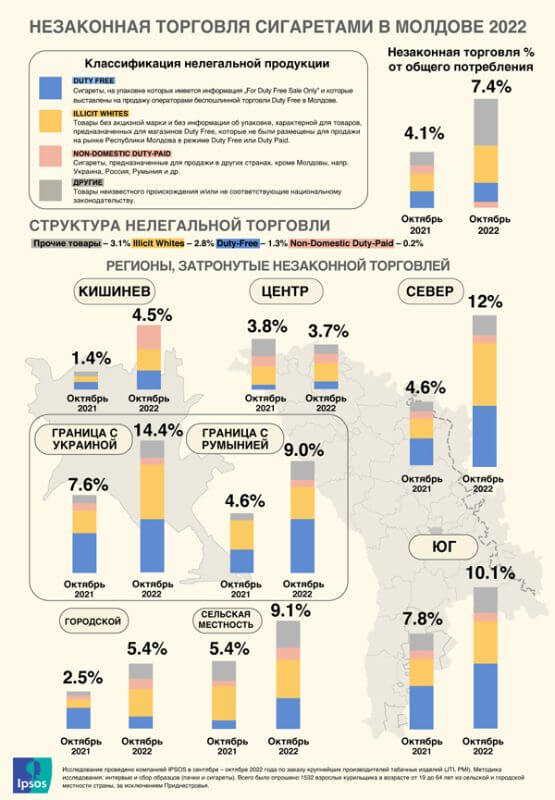 Не законная торговля сигаретами. Фото с сайта infotag