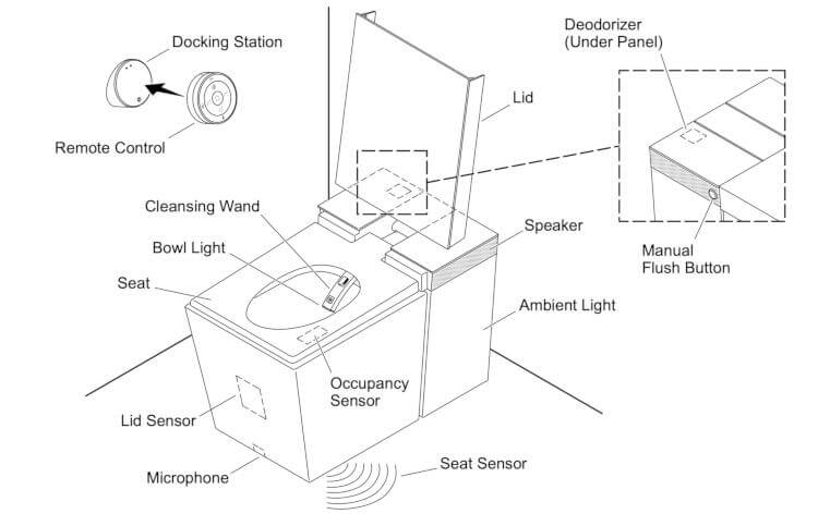 kohler-numi-2 Источник изображений- extremetech.com