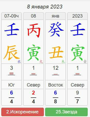 китайский календарь на 8 января