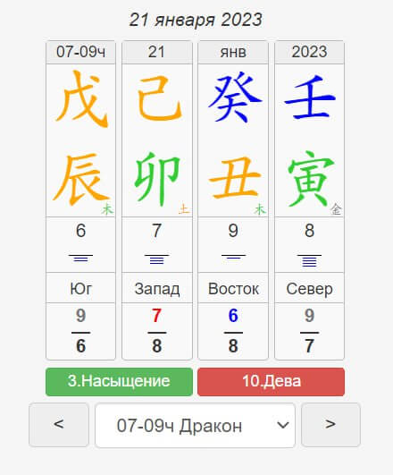 Китайский календарь удачи 21 января
