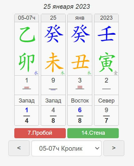 китайский календарь на 25 января 