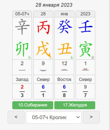 Китайский календарь удачи на 28 января