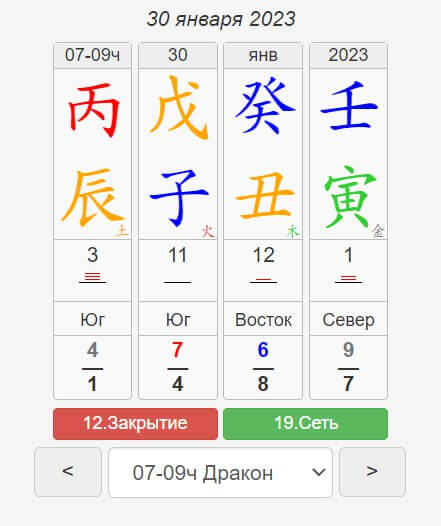 китайский календарь удачи на 30 января 