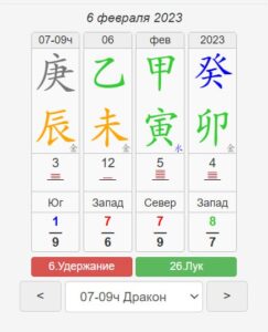 Китайский календарь на 6 февраля 