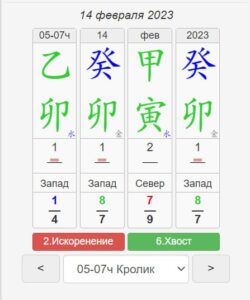 Китайский календарь удачи на 14 февраля 