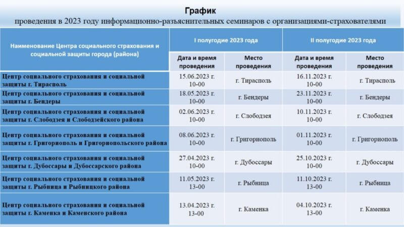 пособия социального страхования, семинары, бухгалтера