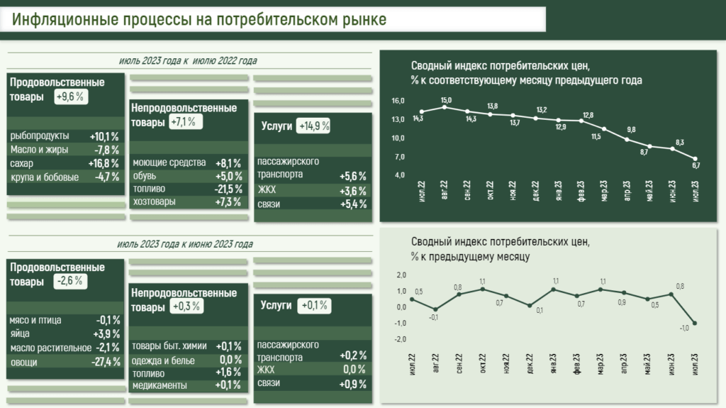 индекс цен, инфляция