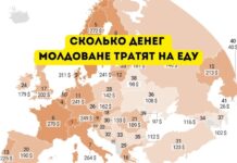 Молдаване тратят на еду вдвое меньше румын Сколько денег молдоване тратят на еду