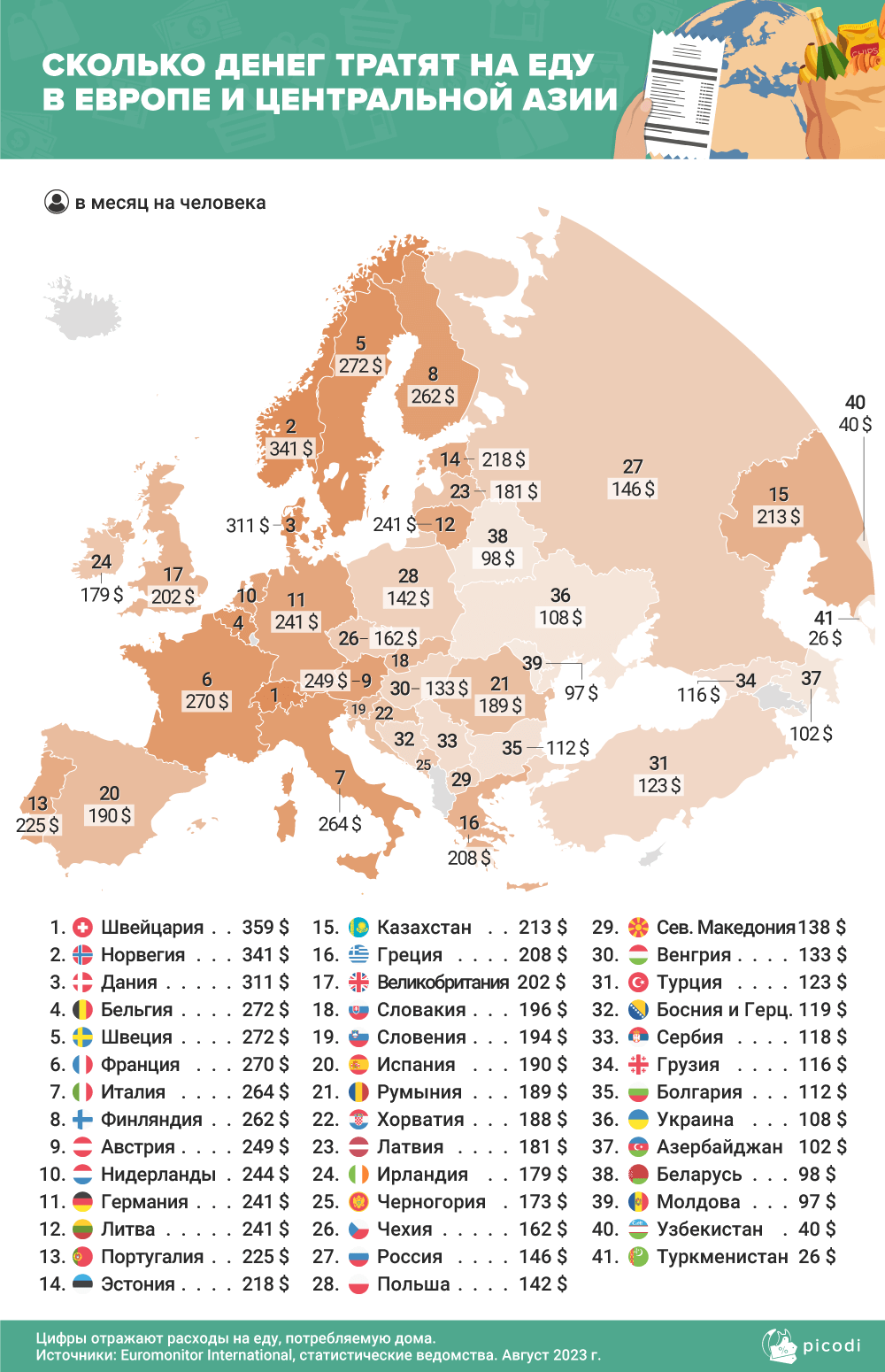 Skolko-deneg-tratyat-na-edu-v-Evrope-i-Centralnoi-Azii- Инфографика picodi.com