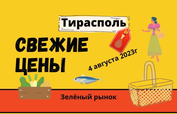 Свежие цены