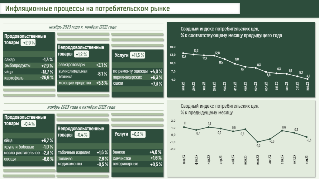 индекс цен, инфляция, Приднестровье