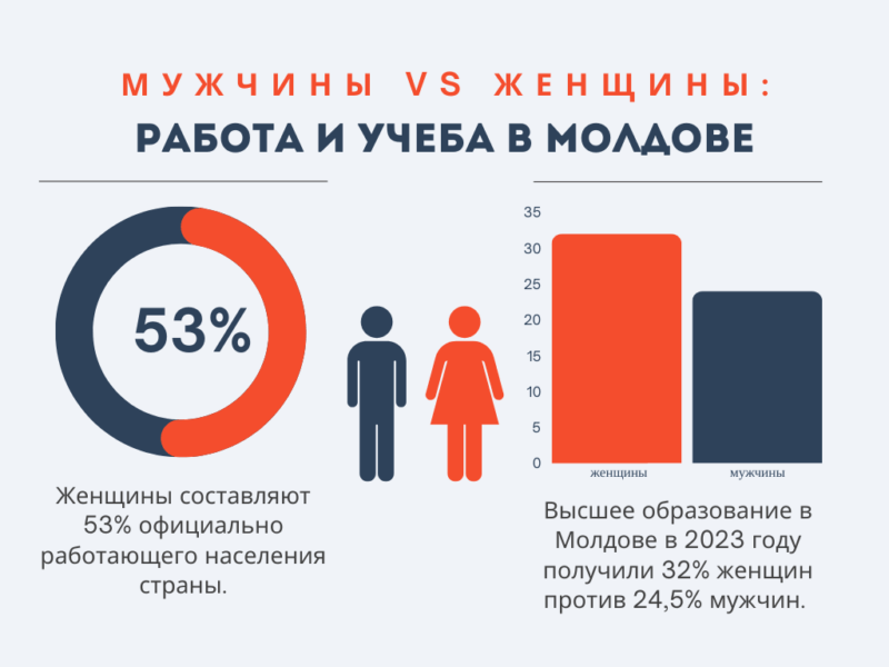 работа, учеба, Молдова, образование