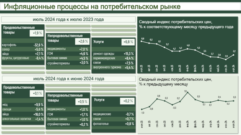 индекс цен, инфляция