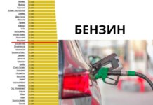 Молдова на 92 месте в мире по стоимости бензина