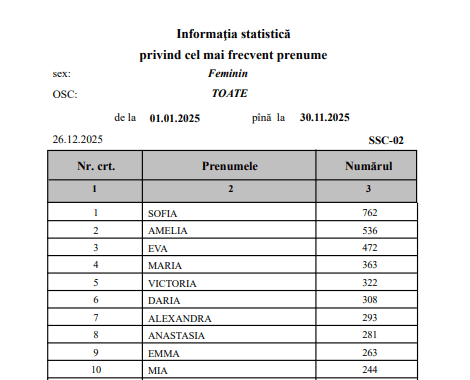Статистика девочки