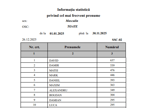 Статистика мальчики