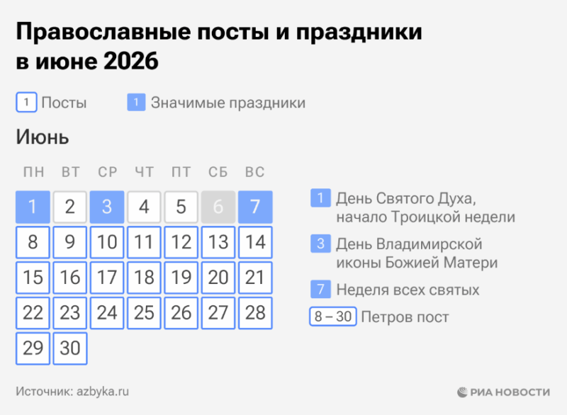 Православные праздники. Источник azbyka.ru